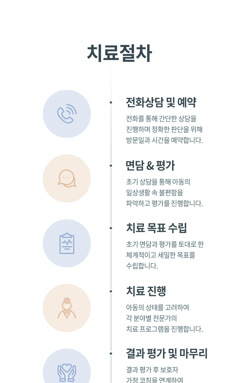 시술 상세 11