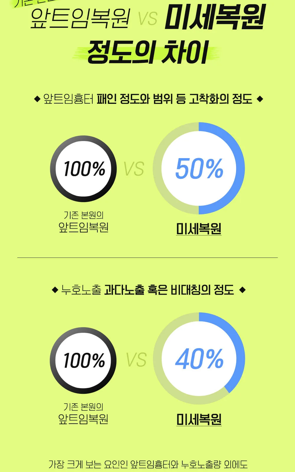 시술 상세 3