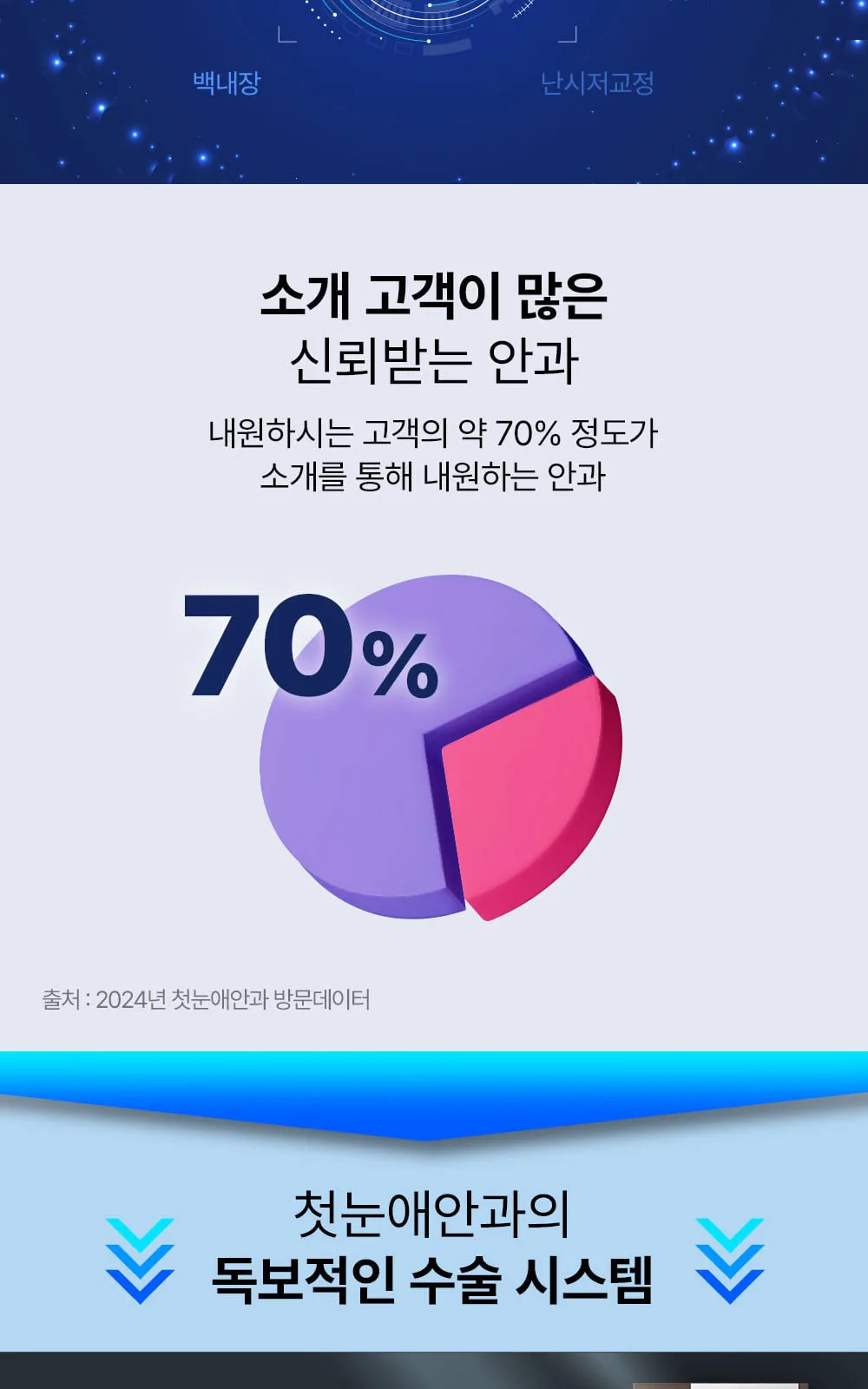 시술 상세 5