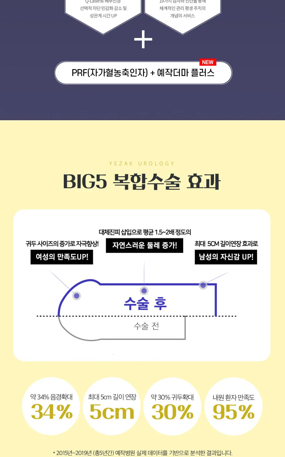 시술 상세 5