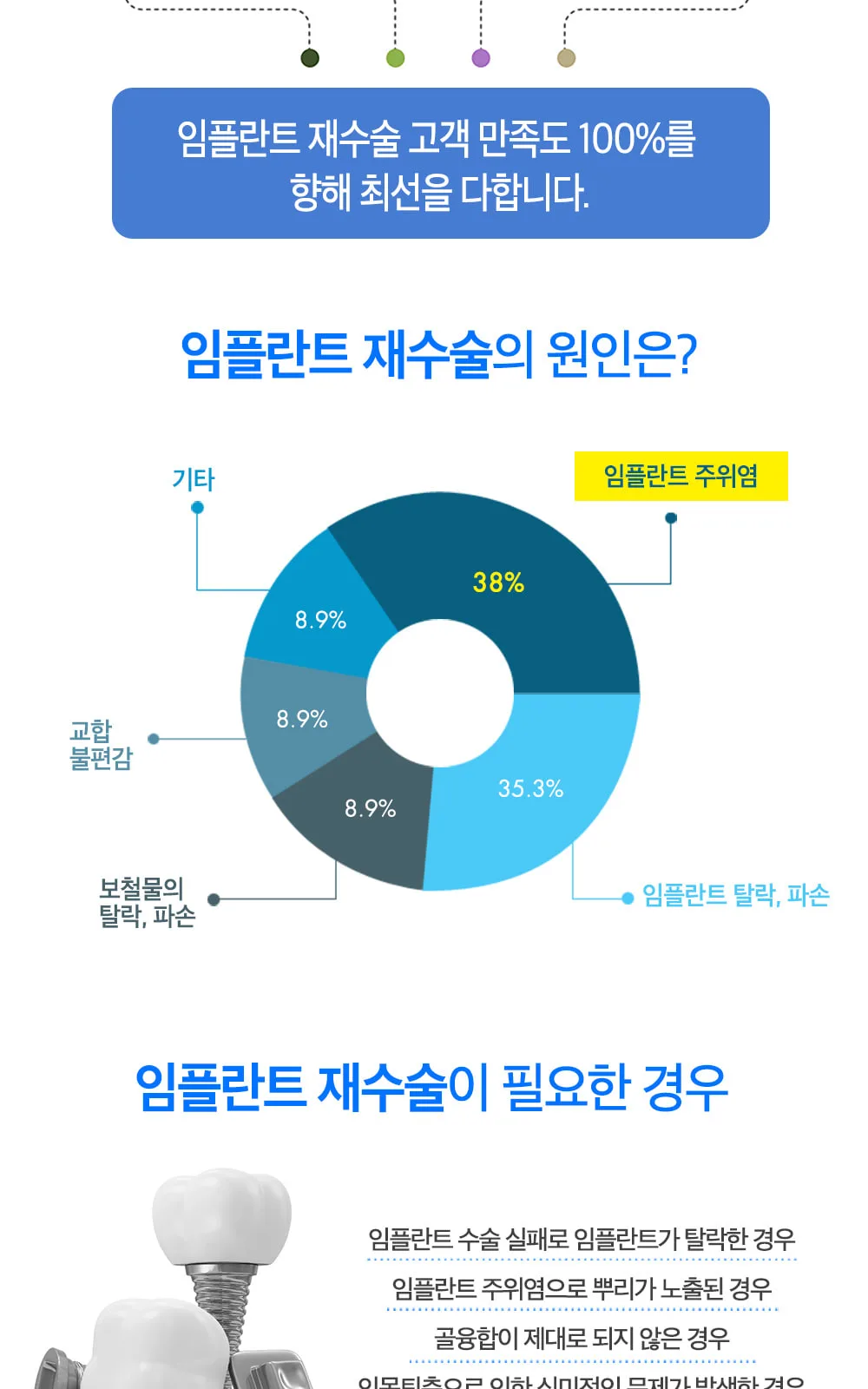 시술 상세 4