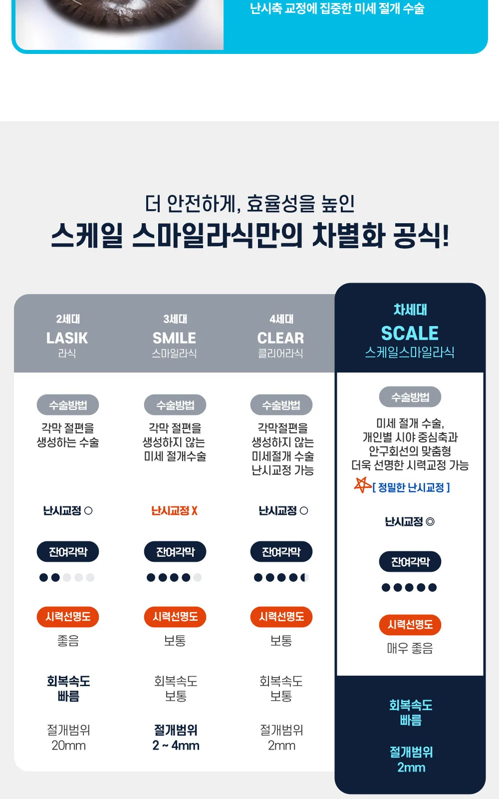 시술 상세 13