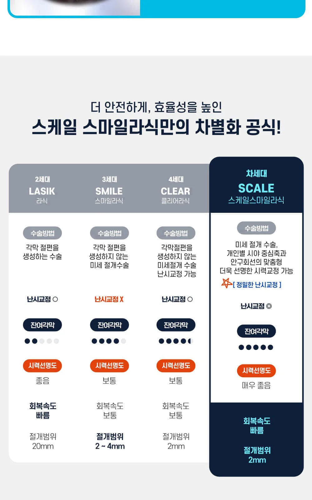 시술 상세 10