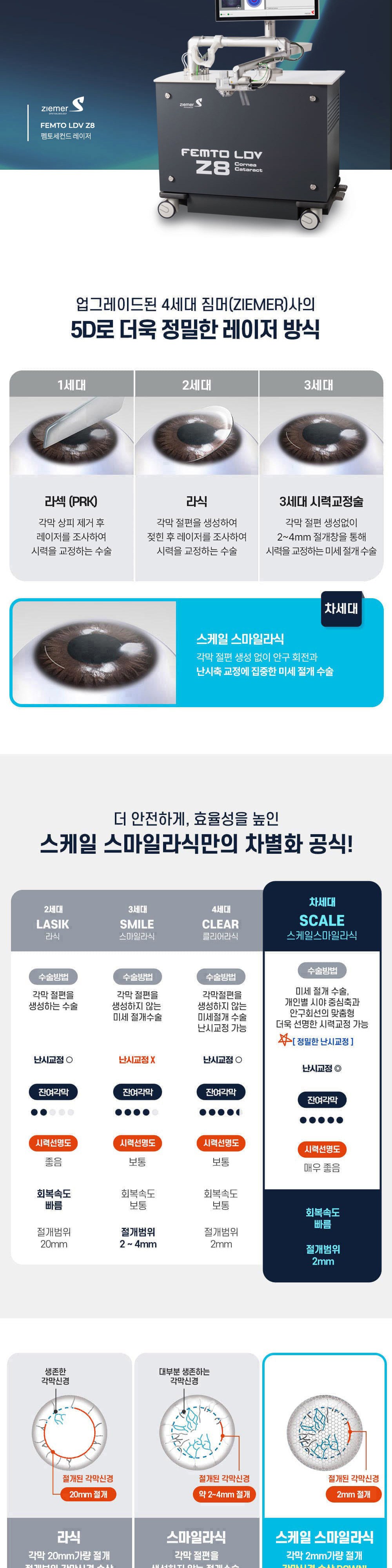 시술 상세 4
