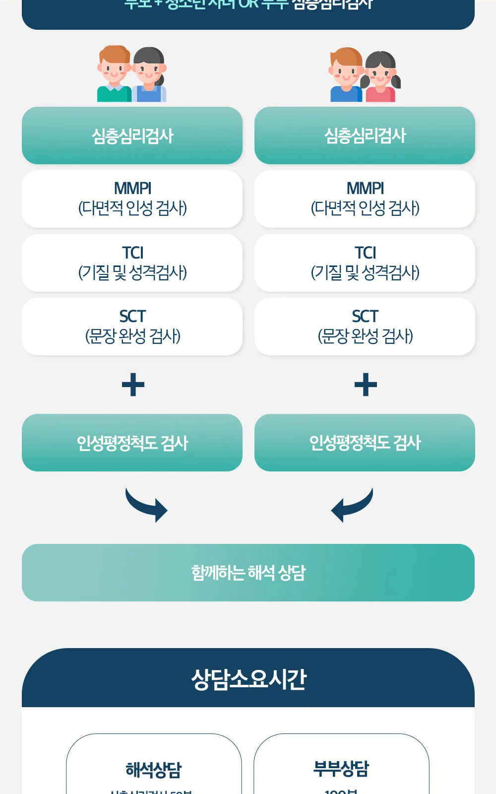 시술 상세 4
