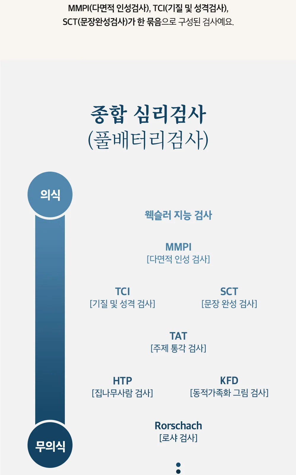 시술 상세 6