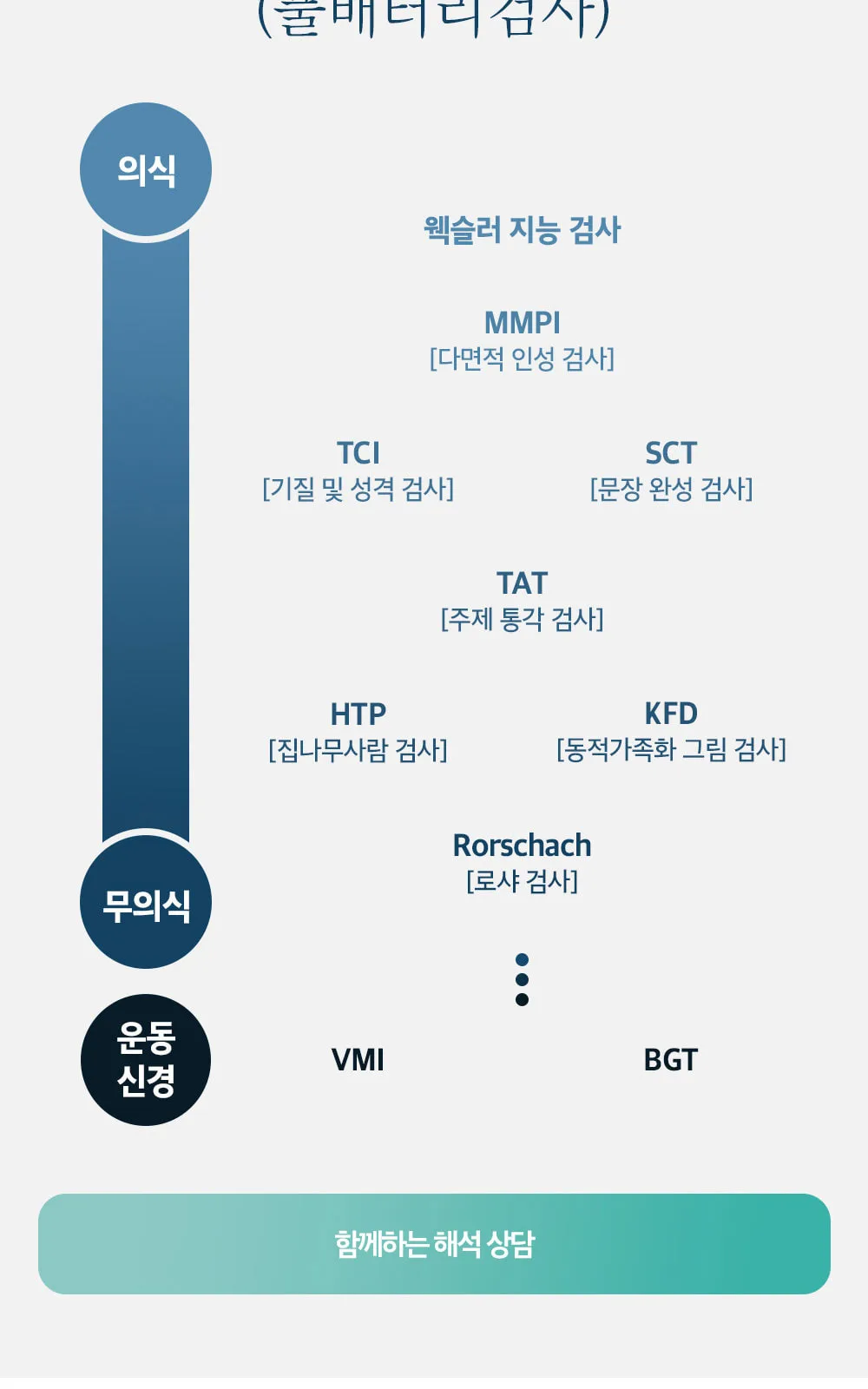 시술 상세 6