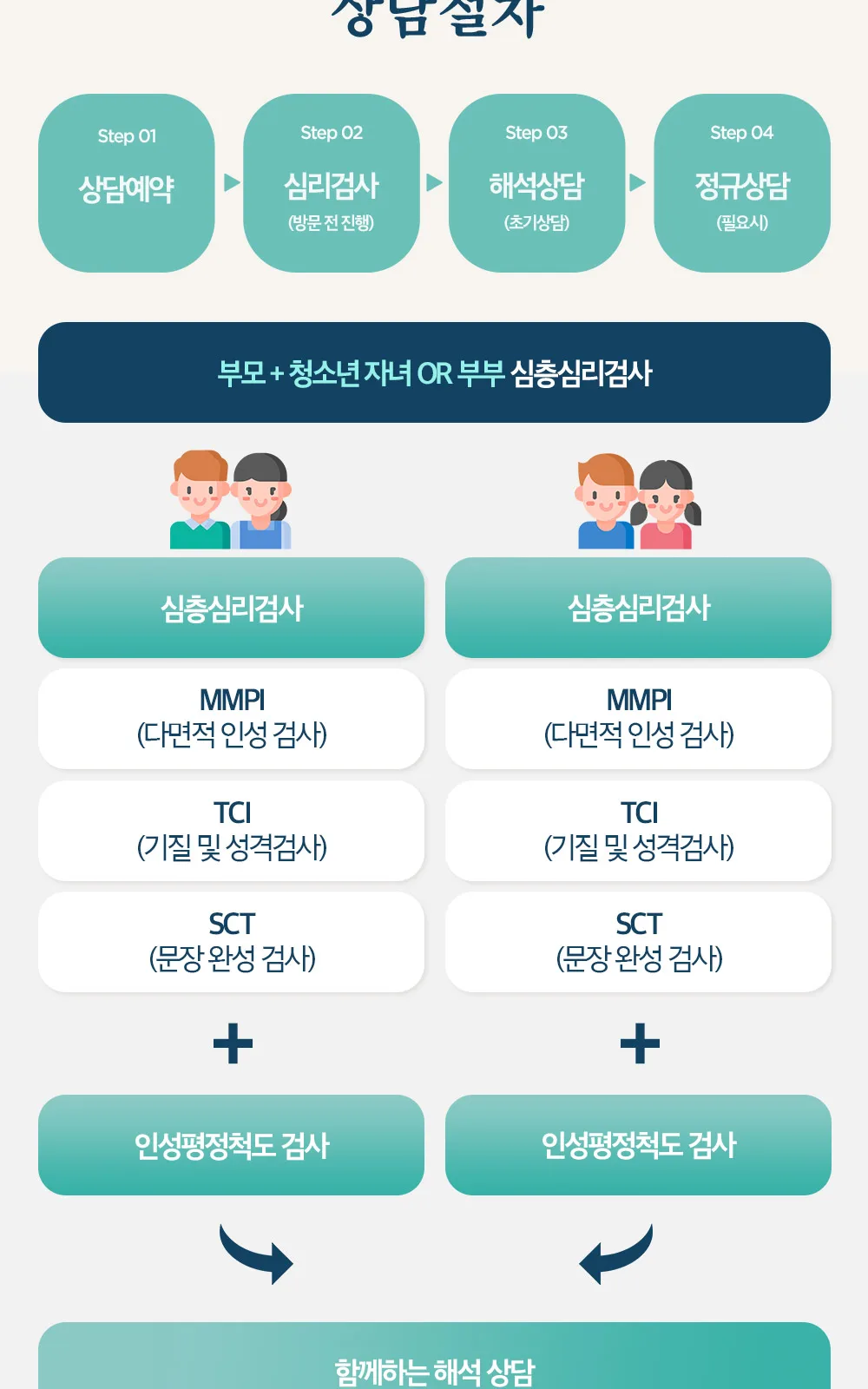 시술 상세 4